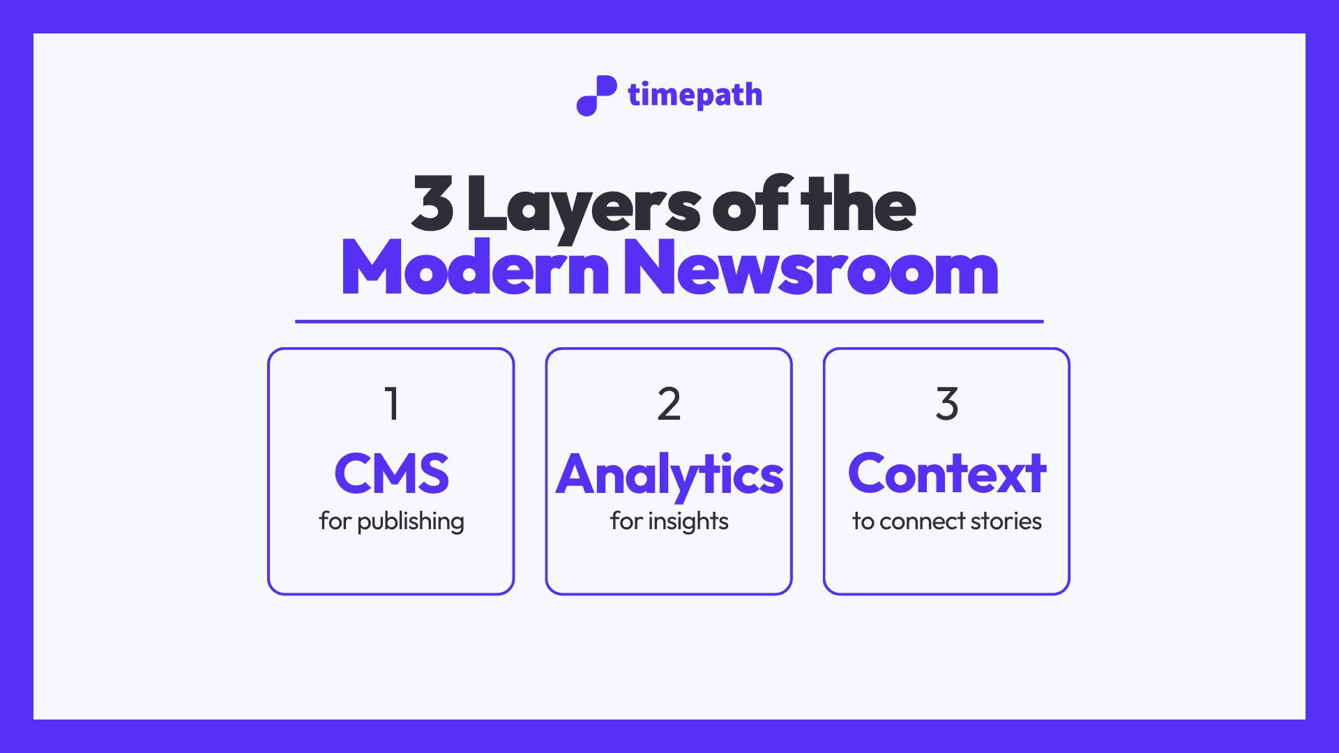 Industry insights context layer