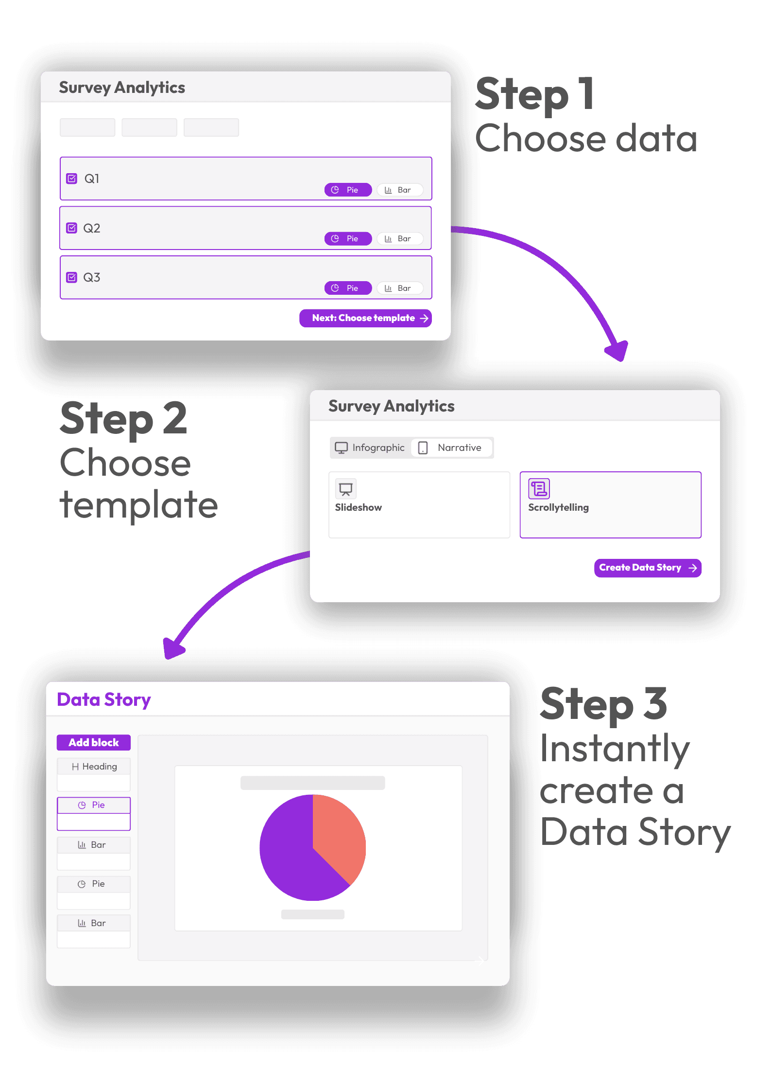 From Survey to Data Story