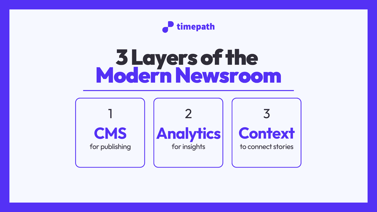 Layered Journalism Example The Context Layer in Journalism: Why Newsrooms Need More Than Just Content